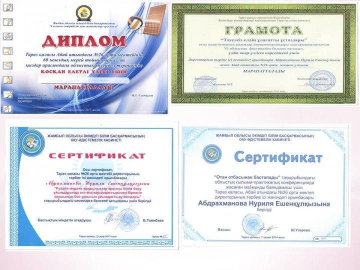 Мұғалім жетістіктері