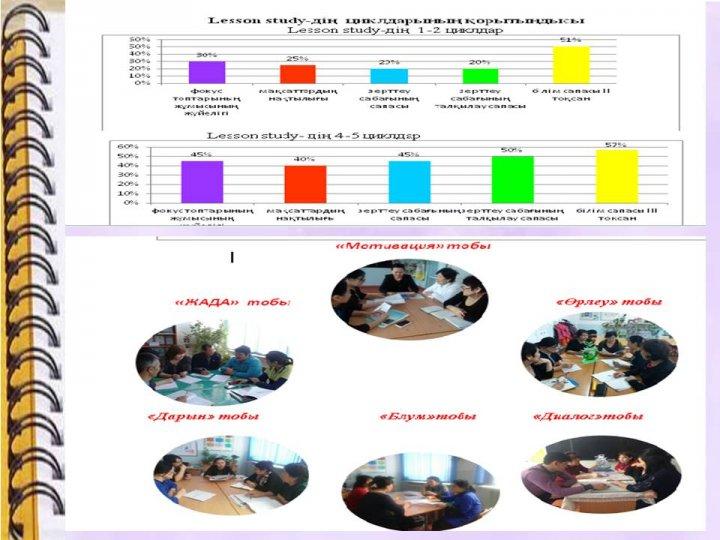Мектептің даму үдерісінің мониторингі