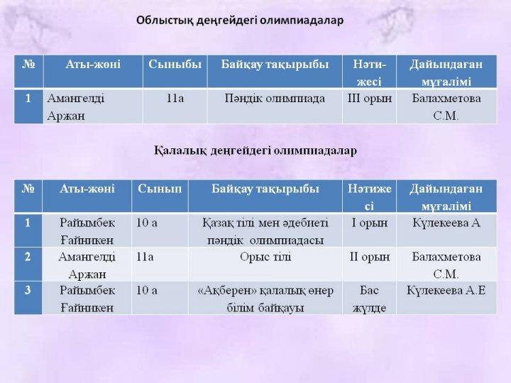 Облыстық және қалалық деңгейдегі олимпиадалар