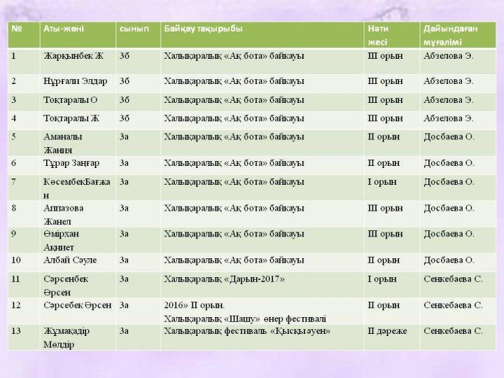 Халықаралық деңгейдегі байқаулар