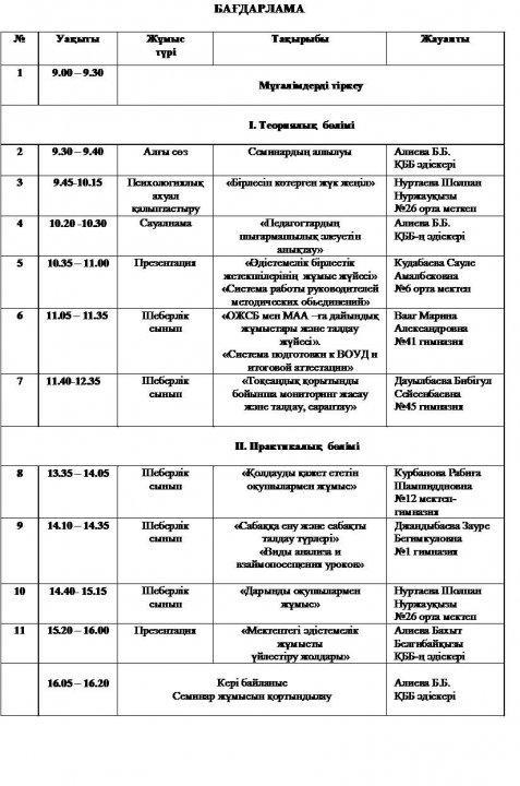 Математикадан өткен қалалық семинар