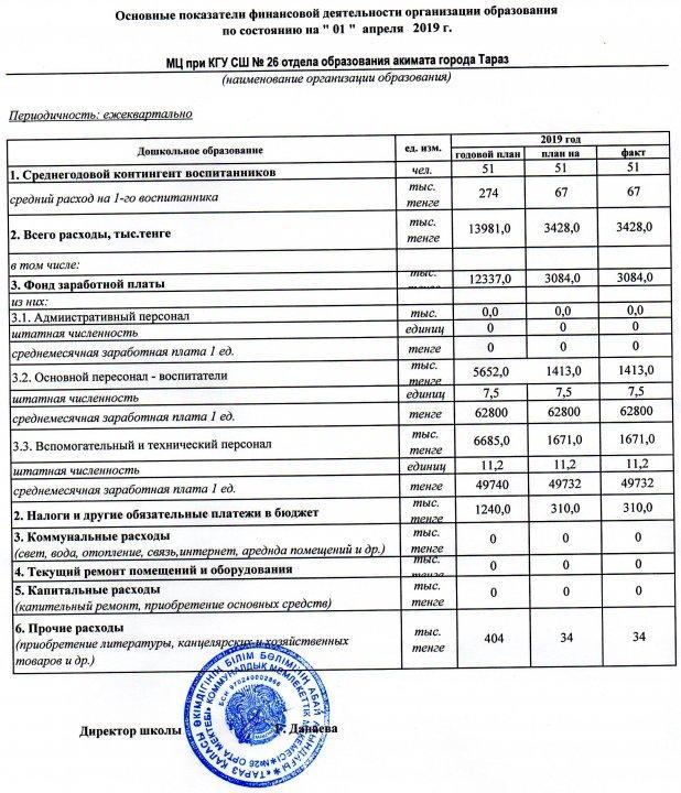 Основные показатели финансовой деятельности организации образования