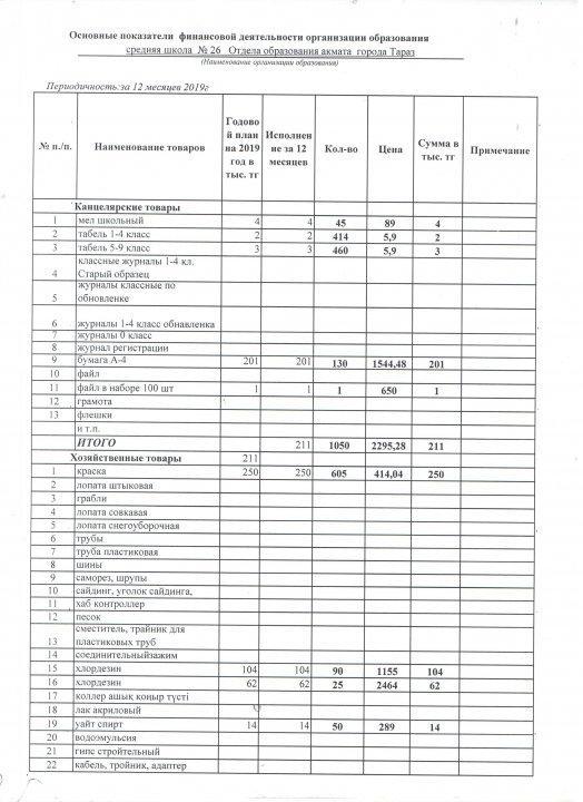 Основные показатели финансовой деятельности