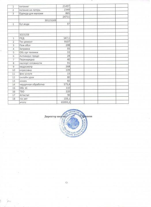 Основные показатели финансовой деятельности