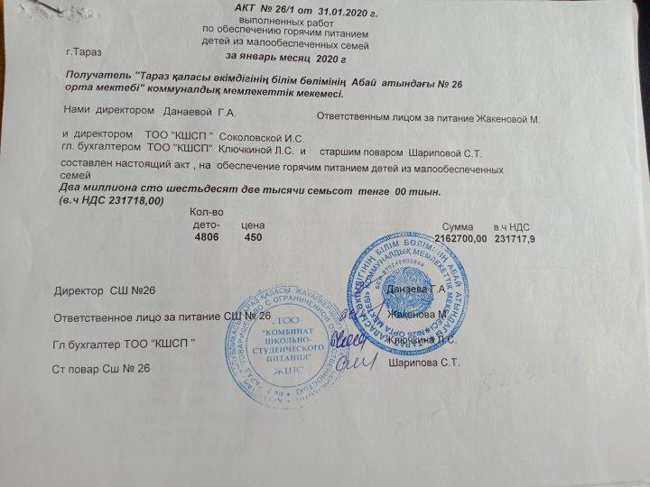 Ай сайынғы  тегін тамақ ішетін балаларға төленетін қаржы