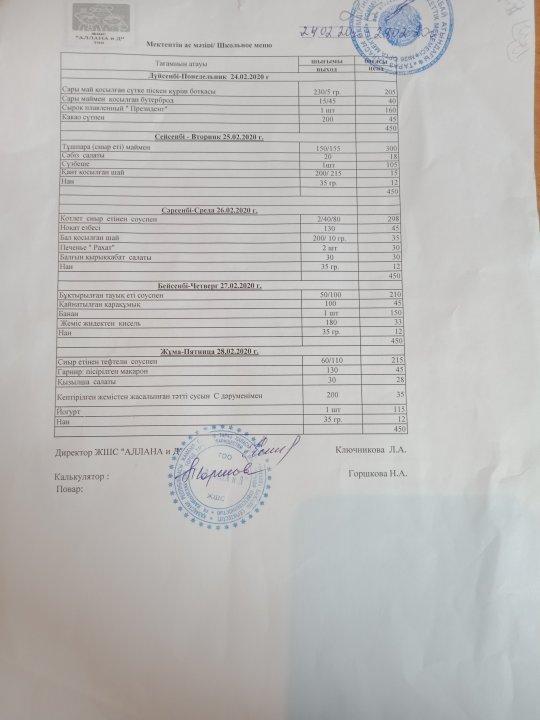 24.02.2020-28.02.2020 Ақпан айындағы апталық ас мәзірі