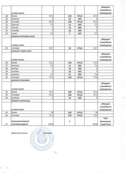 Основные показатели финансовой деятельности