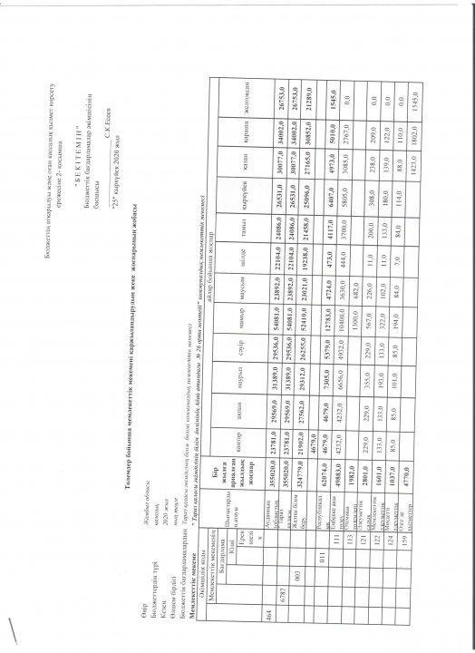 Төлемдер бойынша мемлекеттік мекемені қаржыландыру