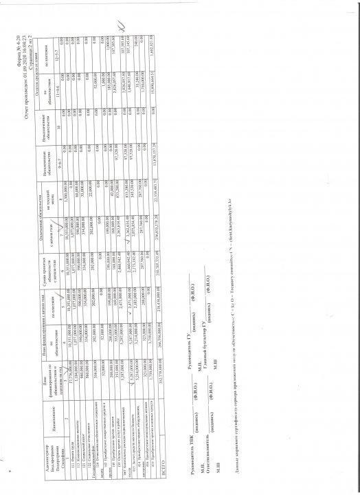 Қаржыландырудың жеке жоспары