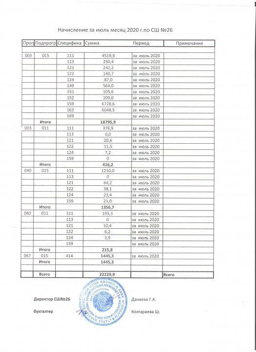 Негізгі көрсеткіш  шілде айы