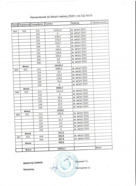 Негізгі көрсеткіш тамыз айы