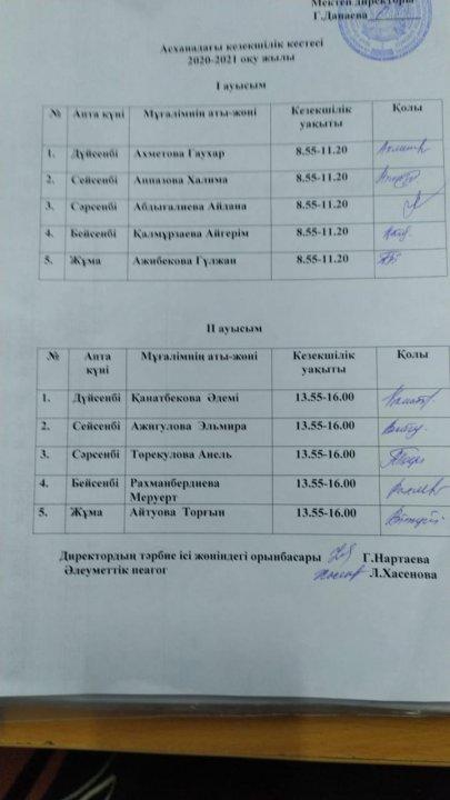 Асханадағы кезекшілік кестесі