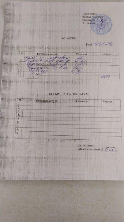 Апталық және бір күндік ас мәзірі