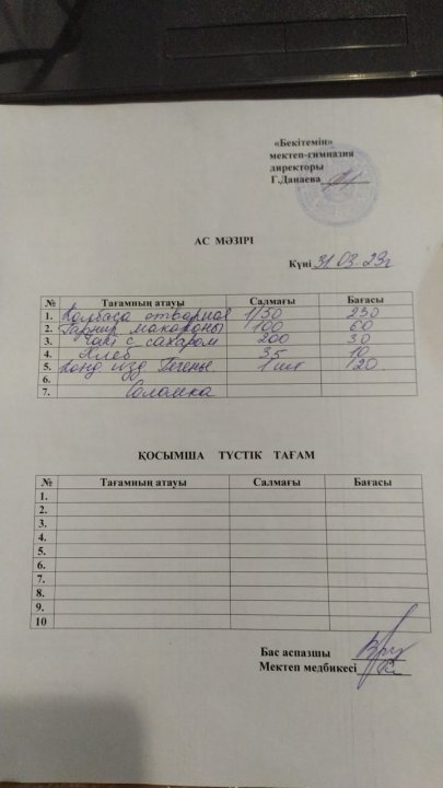 31.03.2023 ж.күнгі мектеп асханасында тегін тамақ ішетін  білім алушылардың бір күндік ас мәзірі