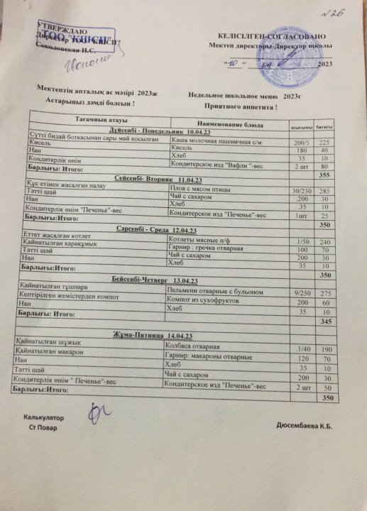 Мектеп асханасындағы ақылы тамақ ішетін оқушылардың апталық менюі