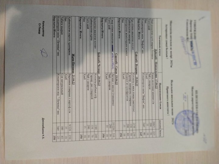 Ақылы тамақ ішетін оқушыларға арналған апталық меню