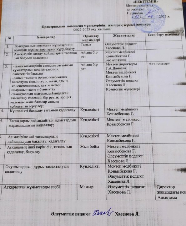 Бракераж комиссиясының жұмыс жоспары