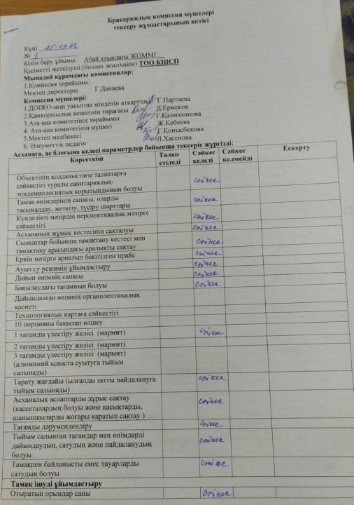Брокераж комиссиясының тексеру актісі