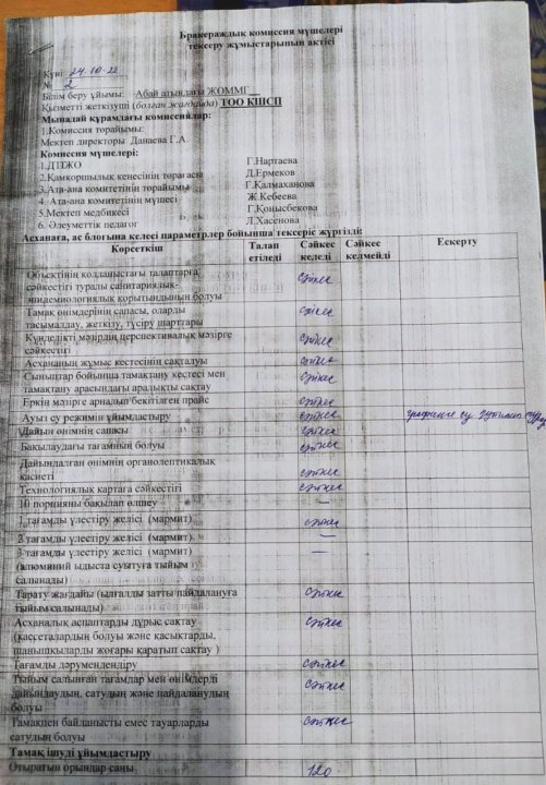 Брокеражды  комиссиясының отырысының актісі