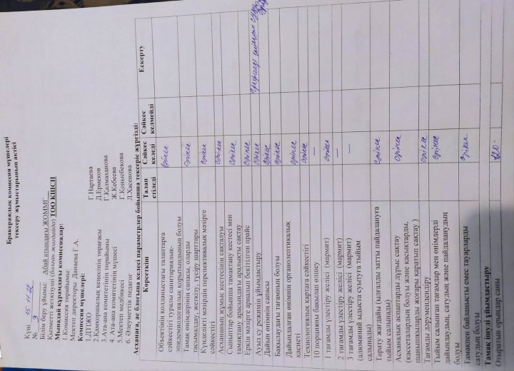 Брокераж комиссиясының асхананы тексеру актісі