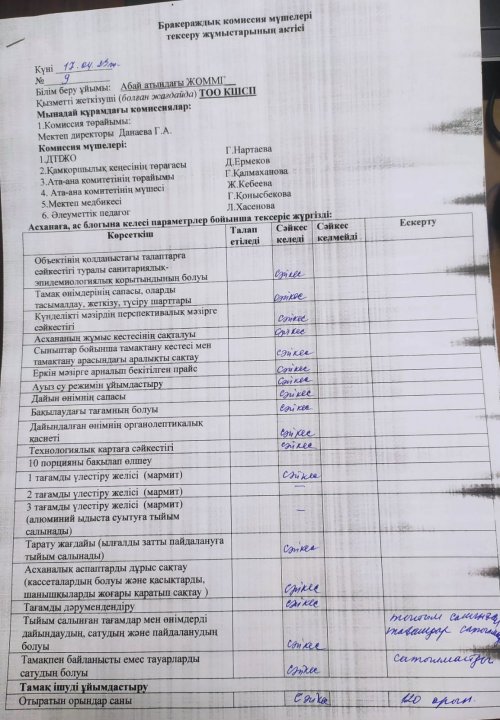 Брокераж комиссиясының асхананы тексергендегі жүргізген актісі