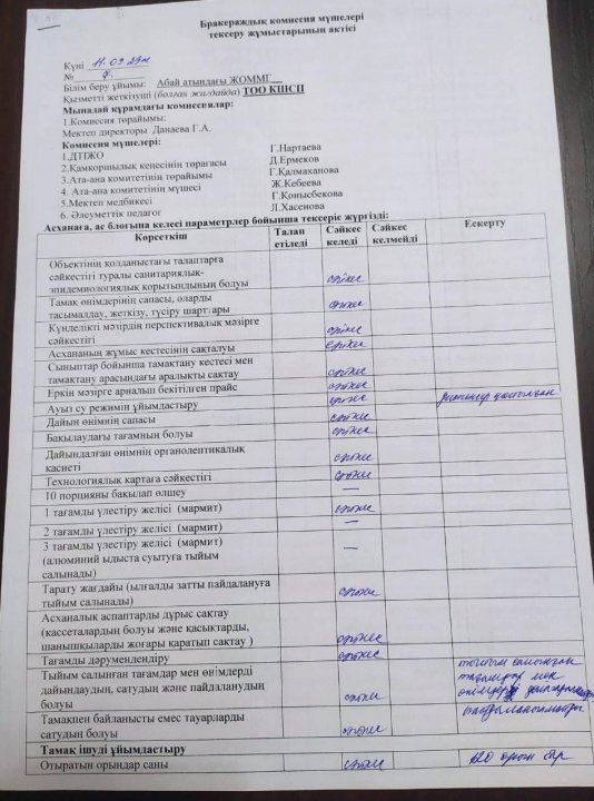 брокераж комиссияның тексеру жұмыстарының актісі