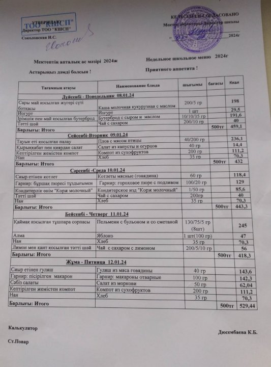 Мектеп асханасының апталық ас мәзірі