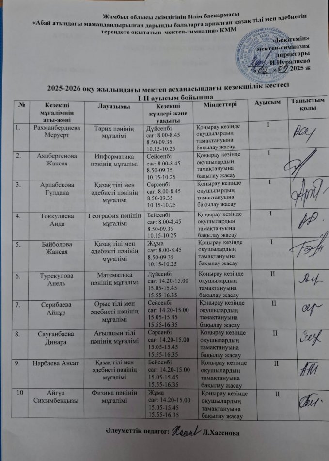 2025-2026 оқу жылындағы мектеп асханасындағы кезекшілік кестесі