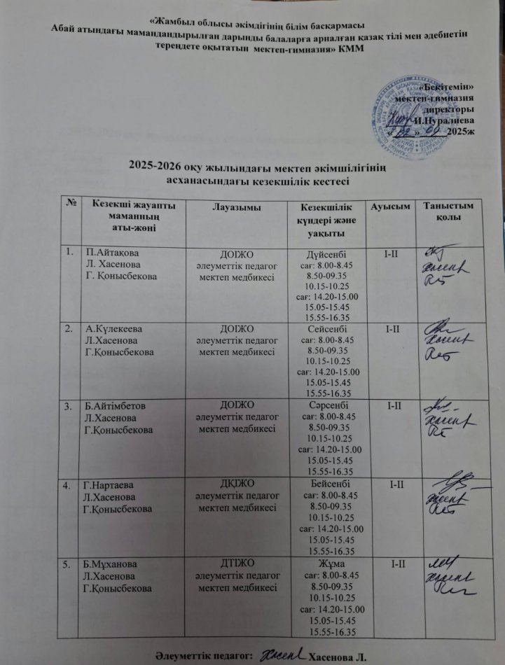 2025-2026 оқу жылындағы мектеп әкімшілігінің асханадағы кезекшілік кестесі