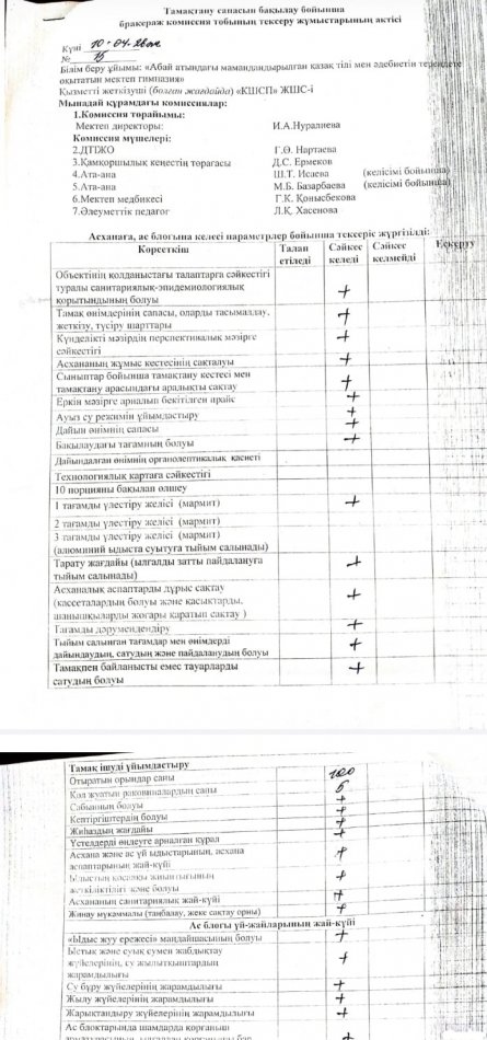 Бракераж комиссиясының АКТ-сі